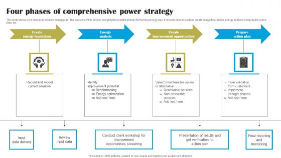 Four Phases Of Comprehensive Power Strategy Inspiration Pdf