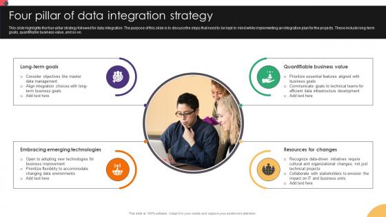 Four Pillar Of Data Integration Strategy Data Integration Strategies For Business Four Pillar Of Data Integration Strategy Data Integration Strategies For Business