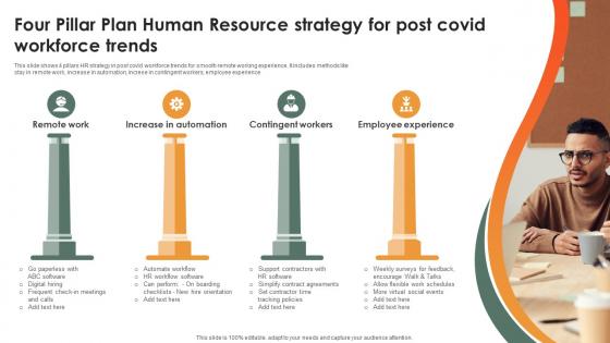 Four Pillar Plan Human Resource Strategy For Post Covid Workforce Trends Summary Pdf