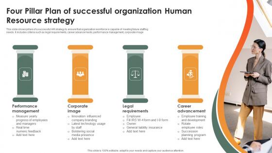 Four Pillar Plan Of Successful Organization Human Resource Strategy Ideas Pdf