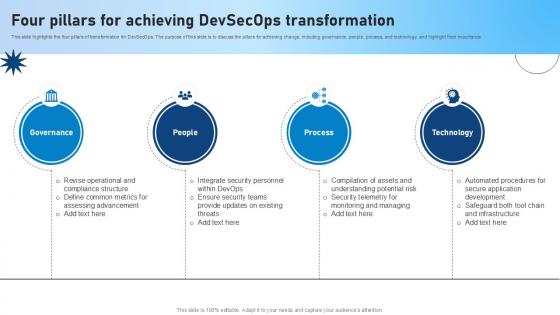 Four Pillars For Achieving Devsecops Transformation Role Of Devsecops Ppt Sample Four Pillars For Achieving Devsecops Transformation Role Of Devsecops Ppt Sample