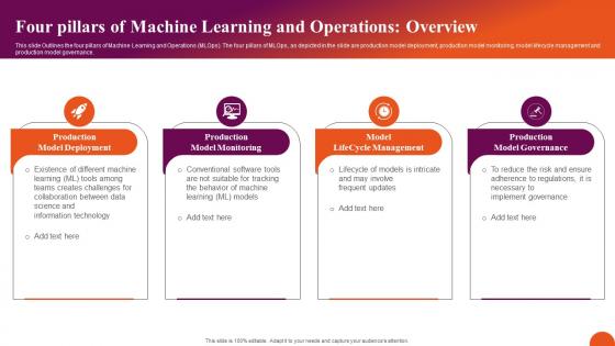 Four Pillars Of Machine Learning And Exploring Machine Learning Operations Slides Pdf