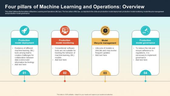 Four Pillars Of Machine Learning And Operations Overview Introduction To MLOPs IT Four Pillars Of Machine Learning And Operations Overview Introduction To MLOPs IT