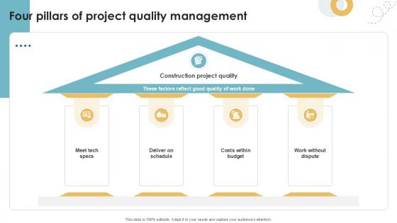 Four Pillars Of Project Quality Management Executing Quality Ppt Sample PM SS V Four Pillars Of Project Quality Management Executing Quality Ppt Sample PM SS V