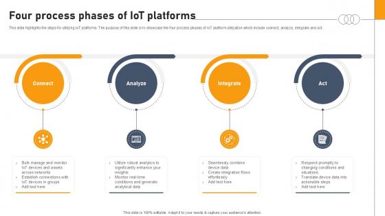 Four Process Phases Of Iot Platforms Aws IOT Platform Ppt Template