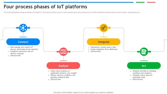 Four Process Phases Of IoT Platforms Exploring Google Cloud IoT Platform Four Process Phases Of IoT Platforms Exploring Google Cloud IoT Platform