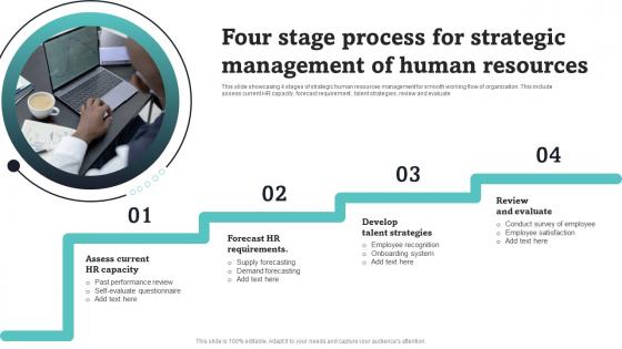 Four Stage Process For Strategic Management Of Human Resources Clipart Pdf