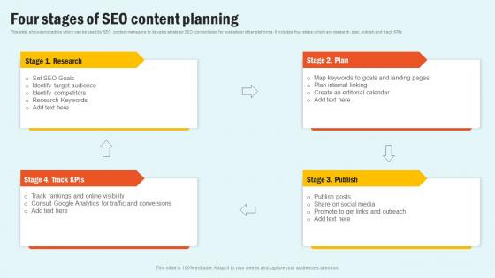 Four Stages Of SEO Content Enhancing Website Performance With Search Engine Content Icons Pdf