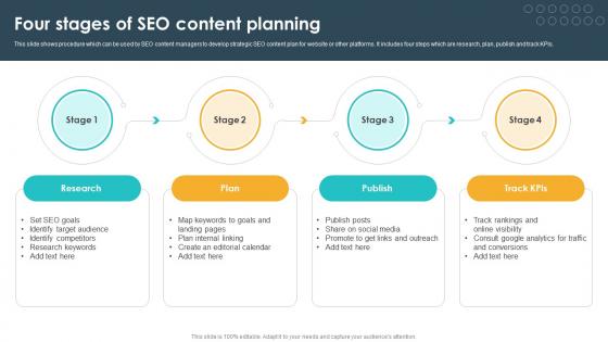 Four Stages Of Seo Content Planning Seo Content Plan To Drive Strategy SS V