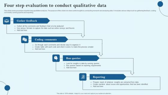 Four Step Evaluation To Conduct Qualitative Data Graphics Pdf