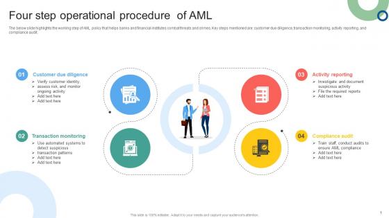 Four Step Operational Procedure Of AML Mapping Out The Anti Money Fin SS V Four Step Operational Procedure Of AML Mapping Out The Anti Money Fin SS V