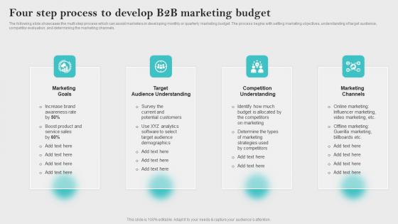 Four Step Process To Develop B2B Innovative Business Promotion Ideas Information Pdf