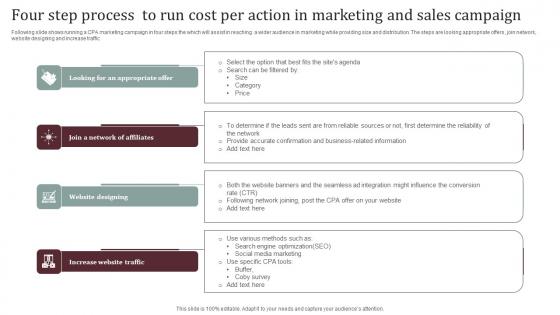 Four Step Process To Run Cost Per Action In Marketing And Sales Campaign Pictures Pdf Four Step Process To Run Cost Per Action In Marketing And Sales Campaign Pictures Pdf