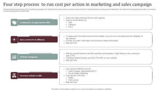 Four Step Process To Run Cost Per Action In Marketing And Sales Campaign Pictures Pdf