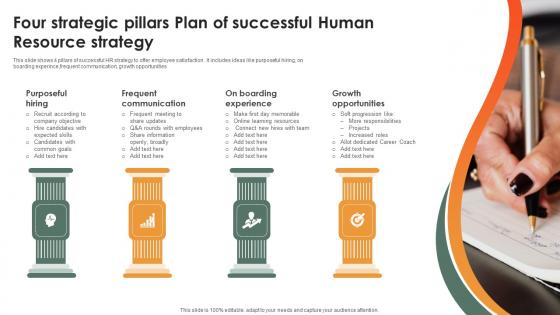 Four Strategic Pillars Plan Of Successful Human Resource Strategy Formats Pdf