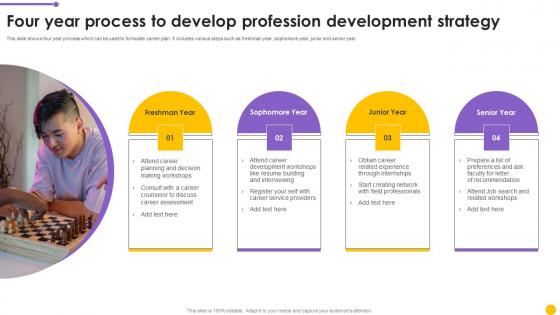 Four Year Process To Develop Profession Development Strategy Graphics Pdf