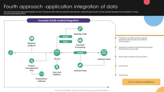 Fourth Approach Application Integration Of Data Integration Strategies For Business Fourth Approach Application Integration Of Data Integration Strategies For Business
