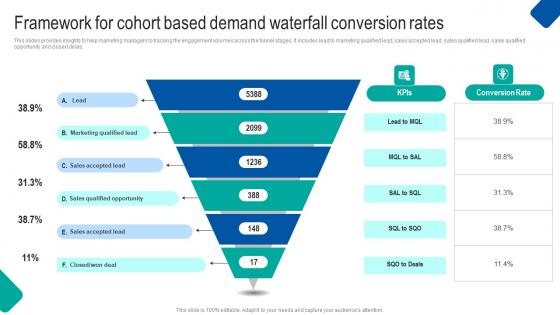 Framework Cohort Waterfall Project Management Strategy Construction Industry Pictures Pdf