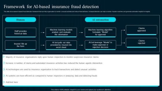 Framework For Ai Based Insurance Fraud Detection Artificial Intelligence Applications Information Pdf