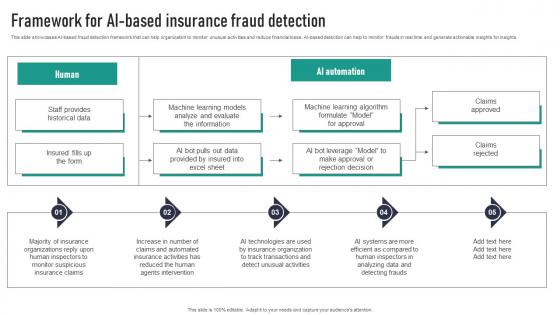 Framework For AI Based Insurance Fraud Detection Infographics Pdf