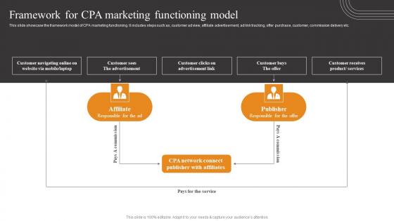 Framework For CPA Marketing Tactics To Optimize Corporate Performance Microsoft Pdf