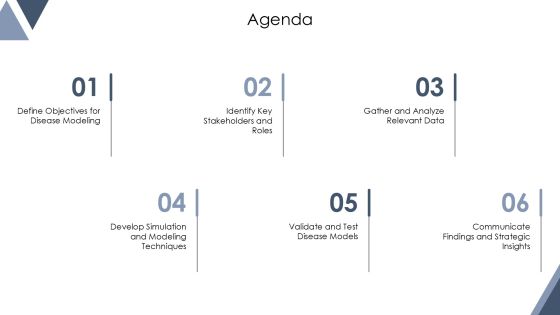 Framework For Developing Disease Models PPT Sample AT Slide02