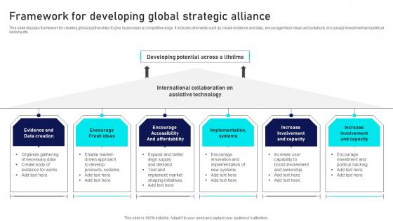 Framework For Developing Global Strategic Alliance Guidelines Pdf