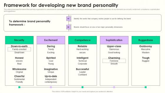 Framework For Developing Maximizing Sales Via Online Brand Marketing Strategies Information Pdf