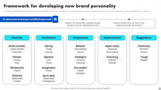 Framework For Developing New Brand Personality Brand Diversification Approach Ideas Pdf