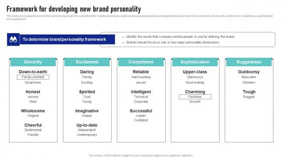 Framework For Developing New Brand Personality Launching New Product Brand Brochure Pdf