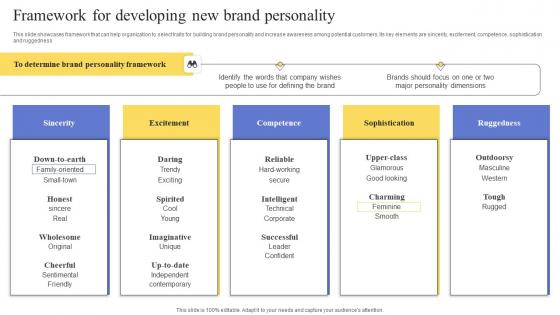 Framework For Developing New Brand Personality Maximizing Revenue Using Pictures Pdf