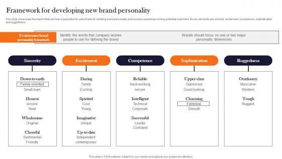 Framework For Developing New Brand Personality Product Advertising And Positioning Structure Pdf