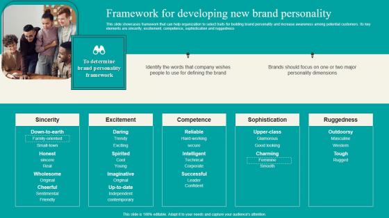 Framework For Developing New Brand Personality Strategic Marketing Plan Microsoft PDF