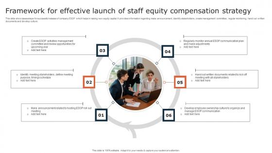 Framework For Effective Launch Of Staff Equity Compensation Strategy Inspiration Pdf