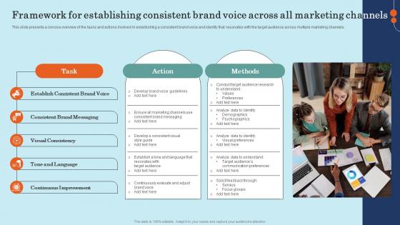 Framework For Establishing Consistent Brand Voice Across Effective General Insurance Marketing Designs Pdf