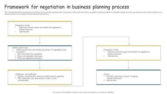 Framework For Negotiation In Business Planning Process Portrait Pdf Framework For Negotiation In Business Planning Process Portrait Pdf