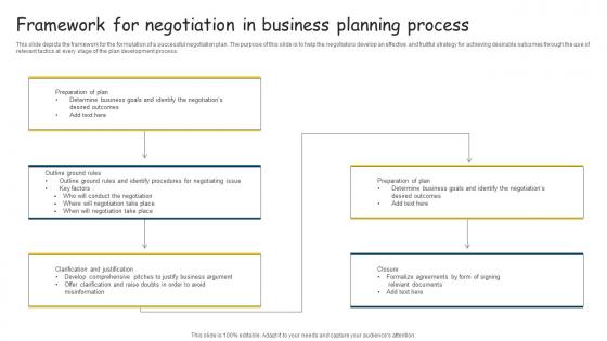 Framework For Negotiation In Business Planning Process Portrait Pdf