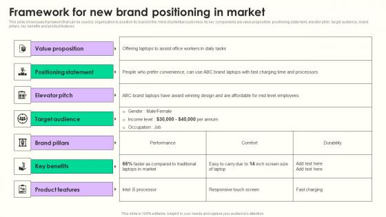 Framework For New Brand Maximizing Sales Via Online Brand Marketing Strategies Themes Pdf