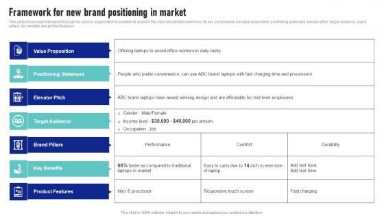 Framework For New Brand Positioning In Market Launching New Product Brand Demonstration Pdf