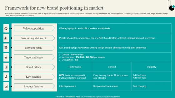 Framework For New Brand Positioning In Market Strategic Marketing Plan Microsoft PDF