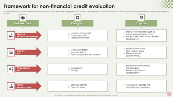 Framework For Non Financial Credit Evaluation Themes Pdf