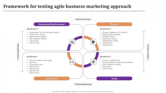 Framework For Testing Agile Business Marketing Approach Pictures Pdf Framework For Testing Agile Business Marketing Approach Pictures Pdf