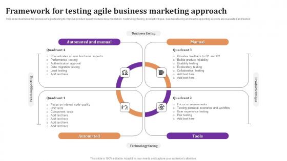 Framework For Testing Agile Business Marketing Approach Pictures Pdf