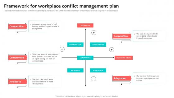 Framework For Workplace Conflict Management Plan Slides Pdf