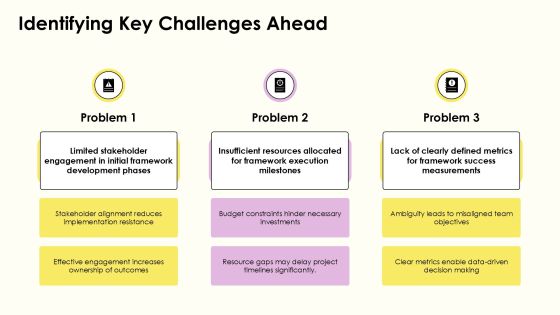 Framework Implementation Assistance For Success PPT Structure AT Slide07