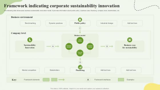 Framework Indicating Corporate Sustainability Innovation Ppt Slide SS