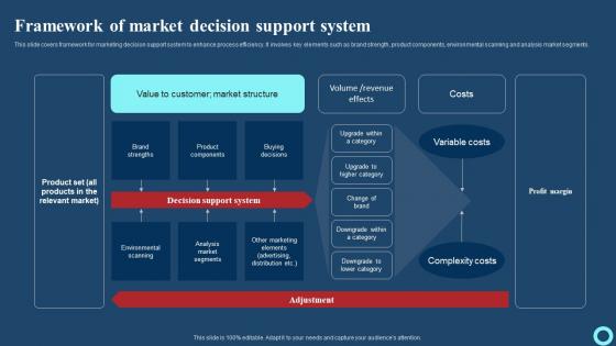 Framework Of Market Decision Support System Effective Strategies To Enhance Download Pdf