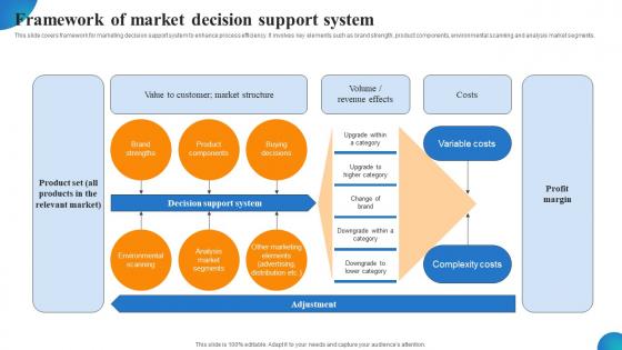 Framework Of Market Decision Support System MDSS For Enhanced Graphics Pdf