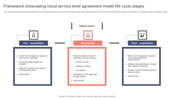 Framework Showcasing Cloud Service Level Agreement Model Life Cycle Stages Brochure Pdf