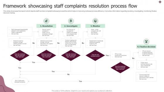 Framework Showcasing Staff Complaints Resolution Process Flow Microsoft Pdf